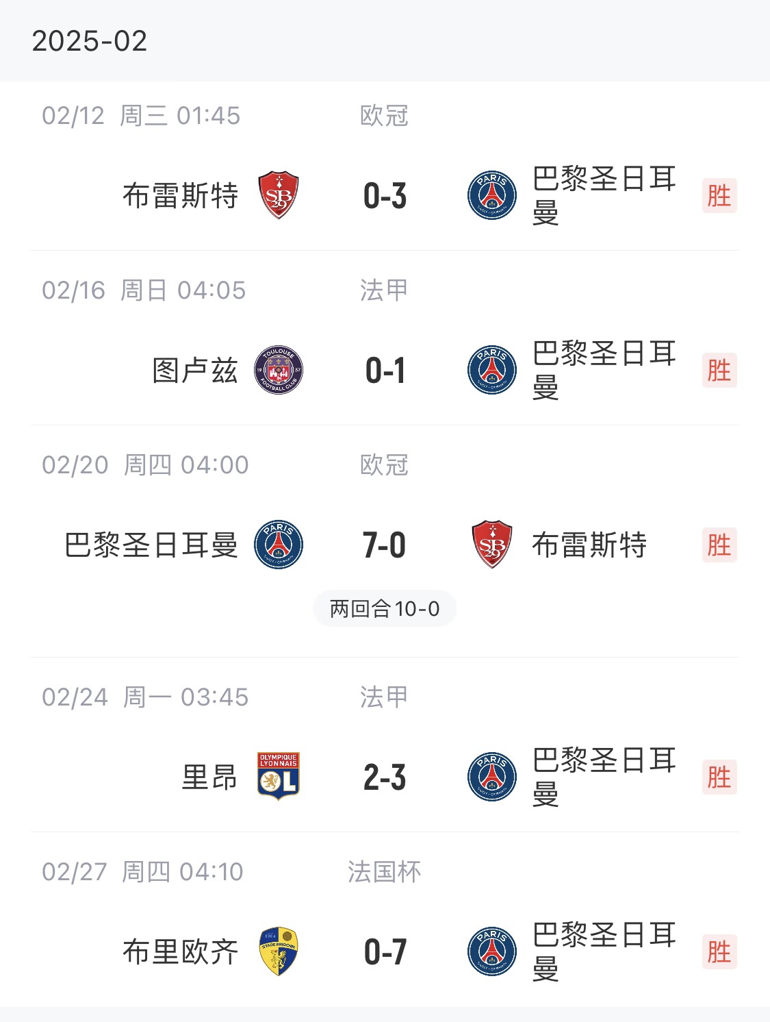 我浦3月大考！巴黎又打出一個(gè)7-0，附加賽10-0，法國杯虐法丁球隊(duì)
